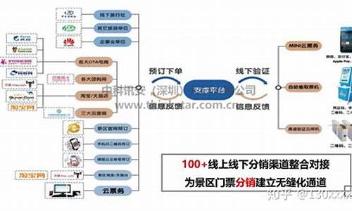 景区购票方式_景区购票须知内容