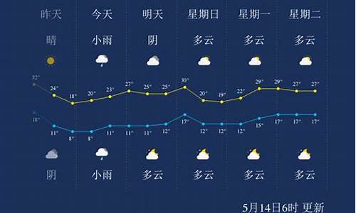 宁夏天气预报_宁夏天气预报未来15天