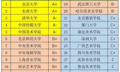 考研究生怎么选学校和专业_考研究生怎么选学校和专业