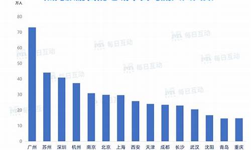 热门景点人流量数据月分析_景区人流量数据