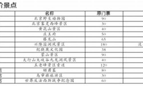 80家景区门票下调_80家景区门票下调了吗