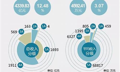 景区如何定a_景区如何定价