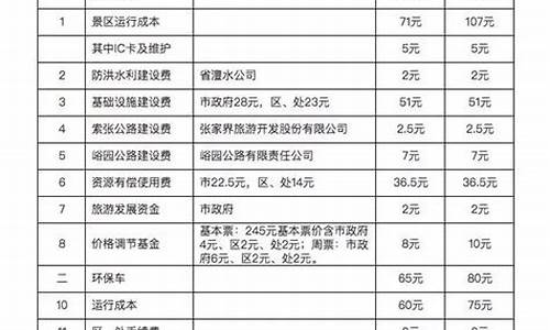 景区门票收费标准文件_景区门票收费标准文件最新