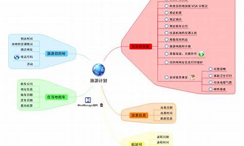 旅游攻略思维导图模板免费_旅游攻略思维导图模板免费下载