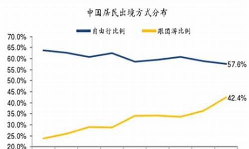 跟团游和自由行的利弊辩论例子_跟团游好还是自由行好辩论