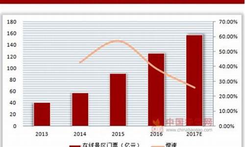 景区盈利模式分析_景区盈利模式分析报告